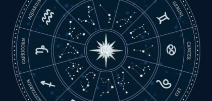 Illustration of Zodiac Signs Circle